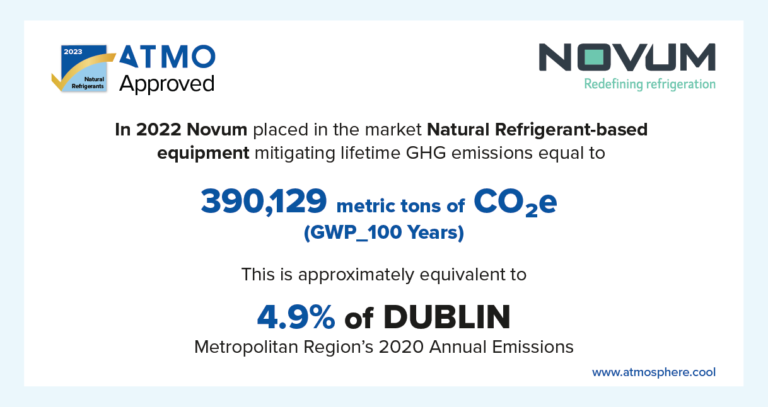 Novum mitigates against Dublin's GHG Emissions